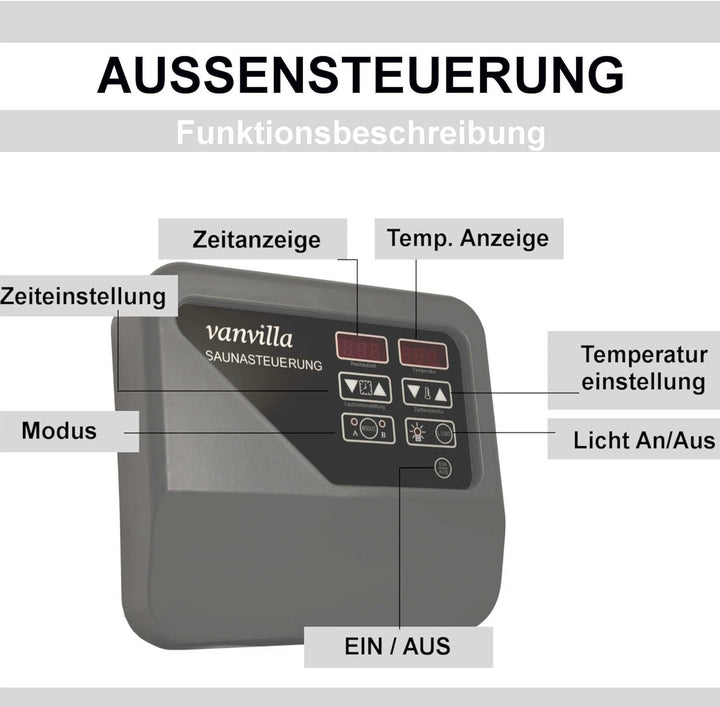 vanvilla Saunaofen 6 KW / 380V, Sauna Ofen inkl. Aussensteuerung