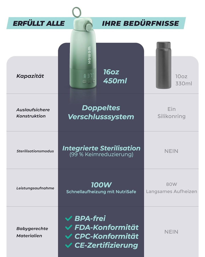 Tragbarer Flaschenwärmer Baby für unterwegs mit Selbstreinigungsfunktion, Präzise Temperaturkontroll