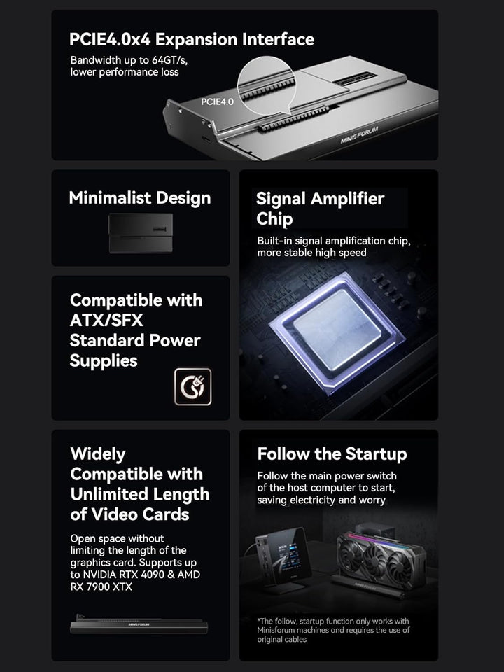 MINIS FORUM DEG1 Externes Grafikkartendock, OCUlink, PCIEx16 (PCIE4.0x4), Force Power On-Taste, unte