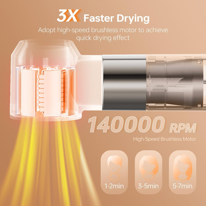 [140000 RPM]Warmluftbürste [6 in 1] Air Styler &amp; Föhnbürste, Hochtouriger negative Ionen Haartrockne