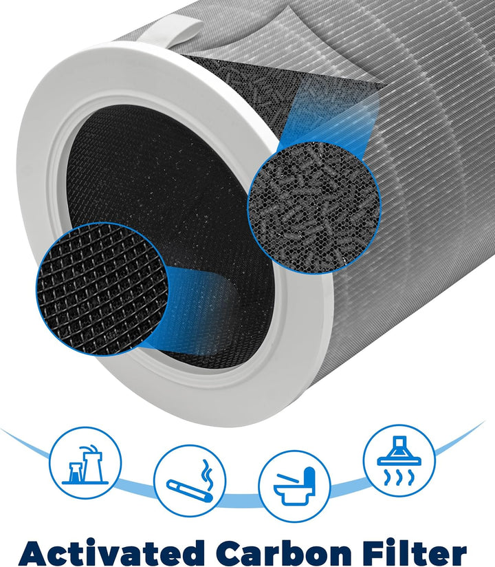 Facecool Ersatzfilter Kompatibel mit Xiaomi Air Purifier 4 Luftreiniger, True HEPA (H13) / Kohle-Kom
