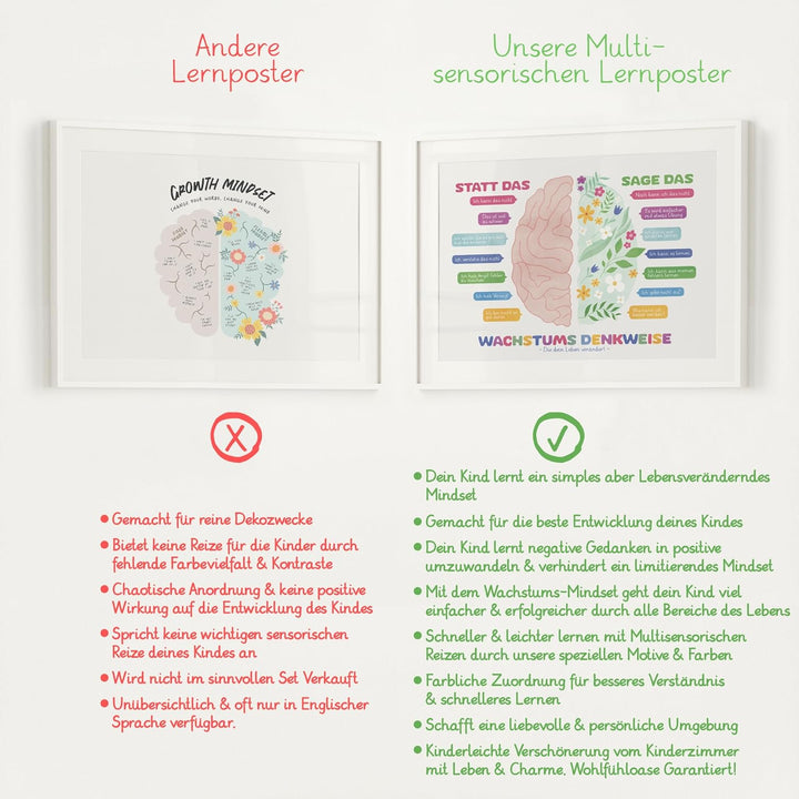 BLCKART Wachstums-Mindset & Gefühlsrad Lernposter – Montessori Kinderzimmer Poster Set ab 2 Jahren,