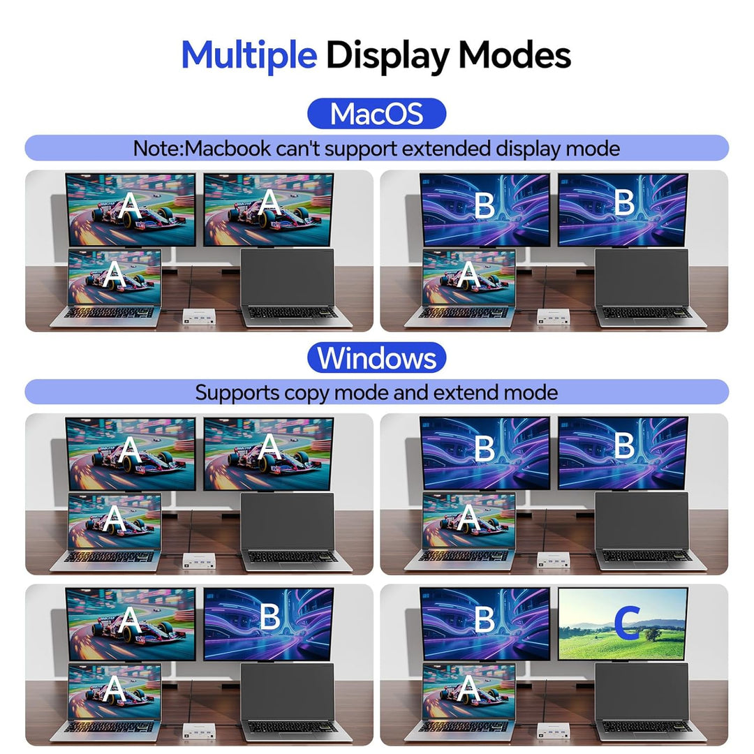 KVM Switch USB C Dock für 2 Laptops, KVM Switch 2 PC 2 Monitore USB-C HDMI, 4K@60Hz, MST, 80W PD, US