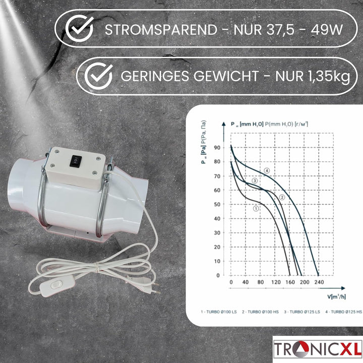 125mm Turboventilator 240m³/h Rohrventilator regelbar mit Ein Ausschalter und Kabel leise Rohrlüfter