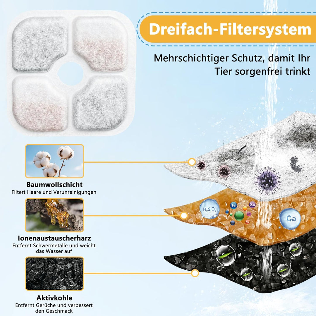 24 Stück Katzenbrunnen Filter für Catit Pixi Trinkbrunnen, Ersatzfilter mit Dreifachem Filtersystem,