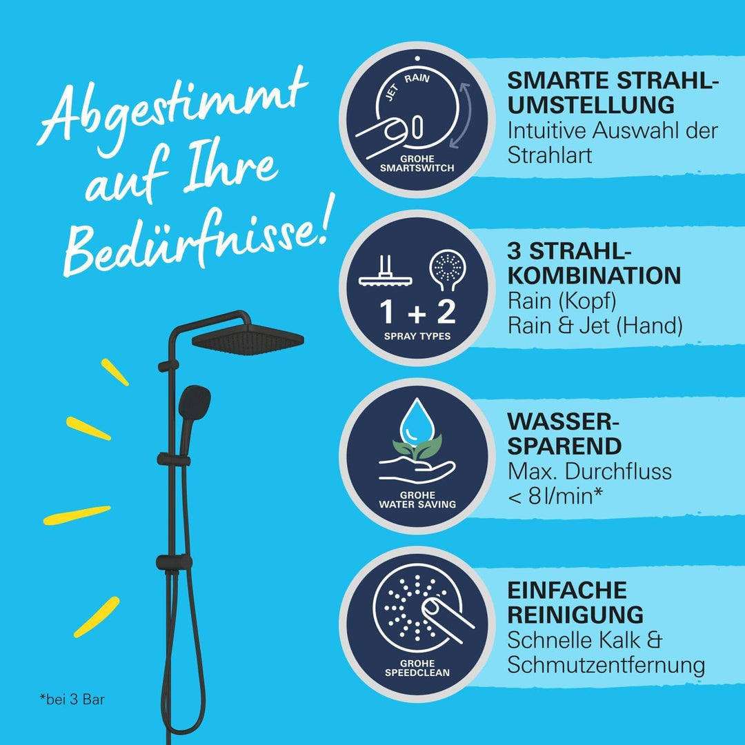 GROHE Vitalio 250, Duschset ohne Armatur, wassersparend, 8l pro Min (Regendusche für vorhandene Dusc