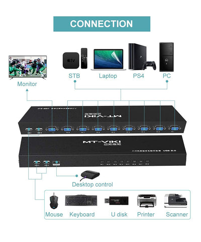 MT-VIKI VGA KVM Switch 8 Port 1U Rackmount KVM Switch 8 in 1 out Sharing für Tastatur Maus USB-Lauts