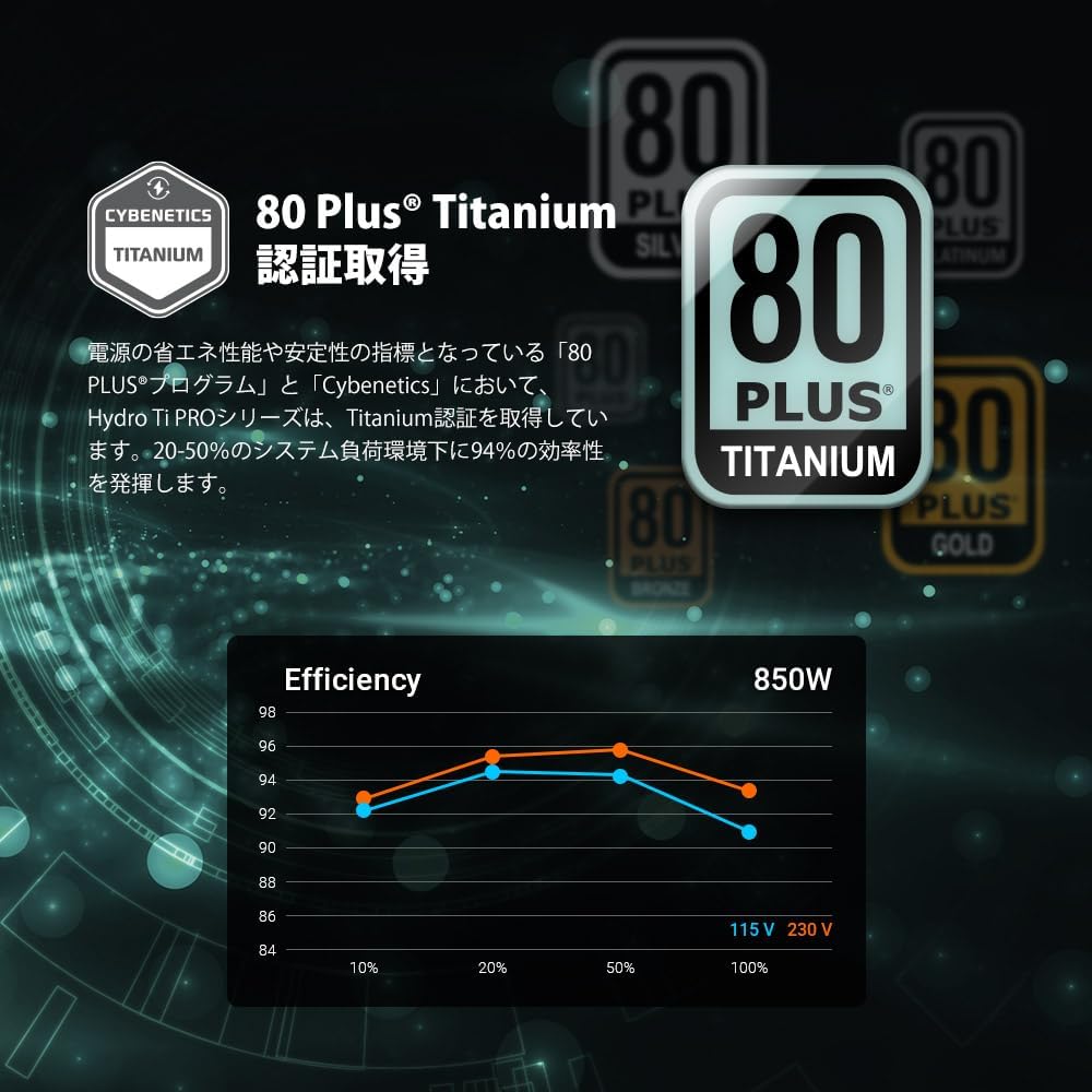 FSP 850 W Fortron Hydro TI Pro ATX 3.0 80+Titan