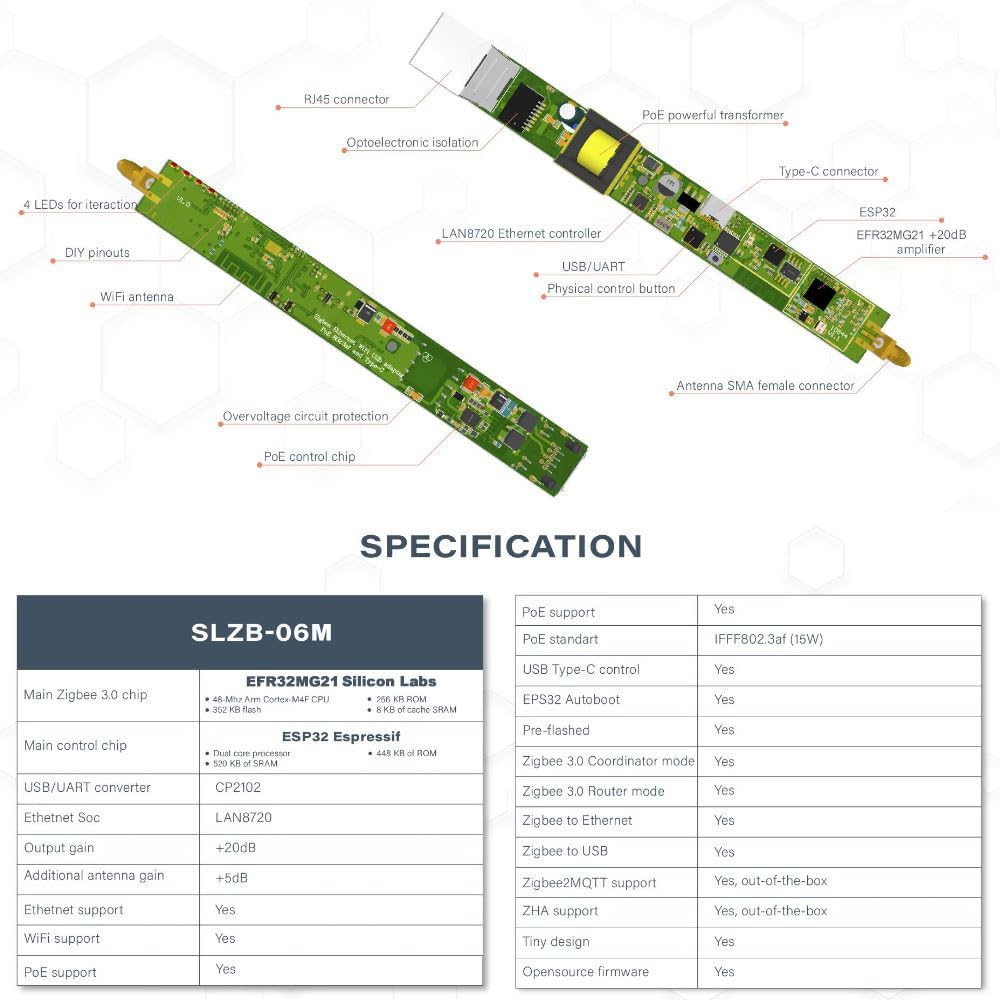 SMLIGHT SLZB-06M - Ein Zigbee 3.0 auf Ethernet, USB und WiFi Adapter mit PoE-Unterstützung, funktion