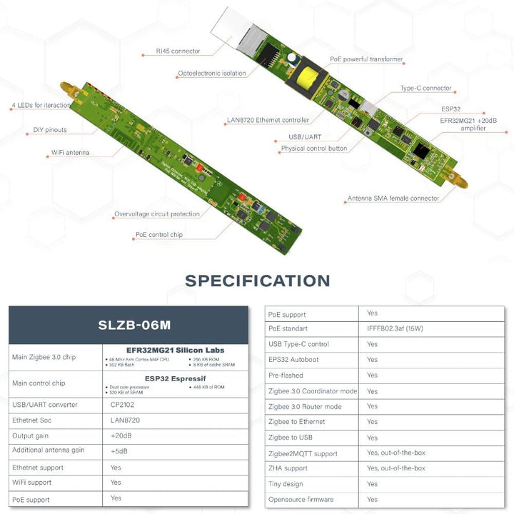 SMLIGHT SLZB-06M - Ein Zigbee 3.0 auf Ethernet, USB und WiFi Adapter mit PoE-Unterstützung, funktion