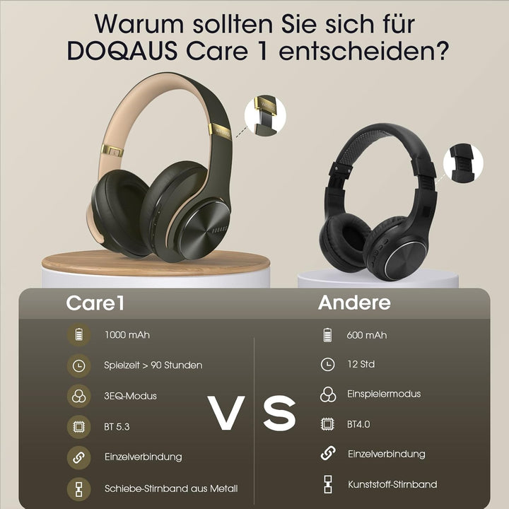 DOQAUS Bluetooth Kopfhörer Over Ear, [Bis zu 90 Std] Kabellose Kopfhörer mit 3 EQ-Modi, HiFi Stereo