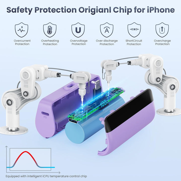 Feob Mini Powerbank für iPhone 5200mAh, 20W PD Schnelles Aufladen Power Bank Klein Ultrakompakter mi