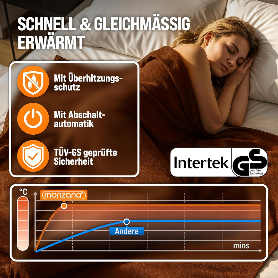 Monzana® Elektrische Heizdecke 180x130cm 120W 10 Heizstufen 10h Timer Abschaltautomatik Überhitzungs