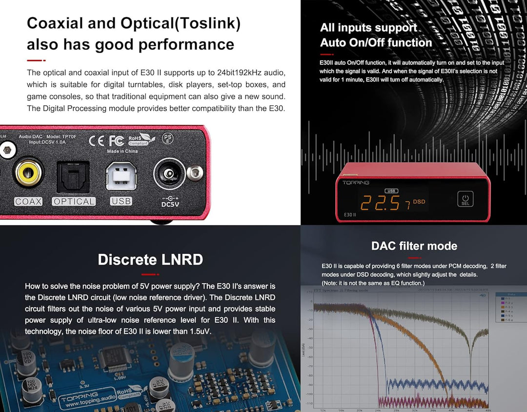 Topping E30 II DAC Vorverstärker – 2 x AK4493S Hi-Res XMOS XU208 DAC 32 Bit/768 kHz DSD512 DSD Direc
