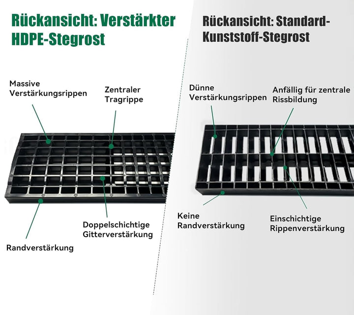 6m Entwässerungsrinne mit B125 HDPE-Abdeckrost - 1000 x 155 x 140 mm - Bodenrinne Ablaufrinne für Ga