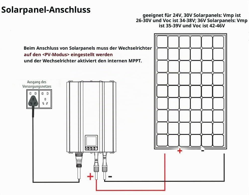 SOGTICPS 1000W Netzanschluss Wechselrichter Leistungsbegrenzer LCD Display DC26-45V Solar Eingang AC