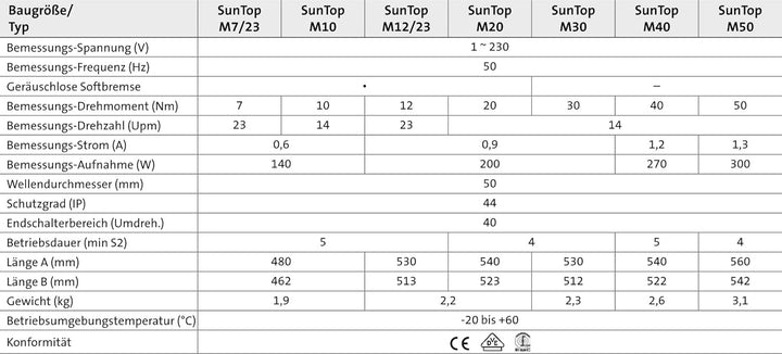 Elero SunTop M20 Rohrantriebe für textilen Sonnenschutz 34 731.0001, SunTop M20