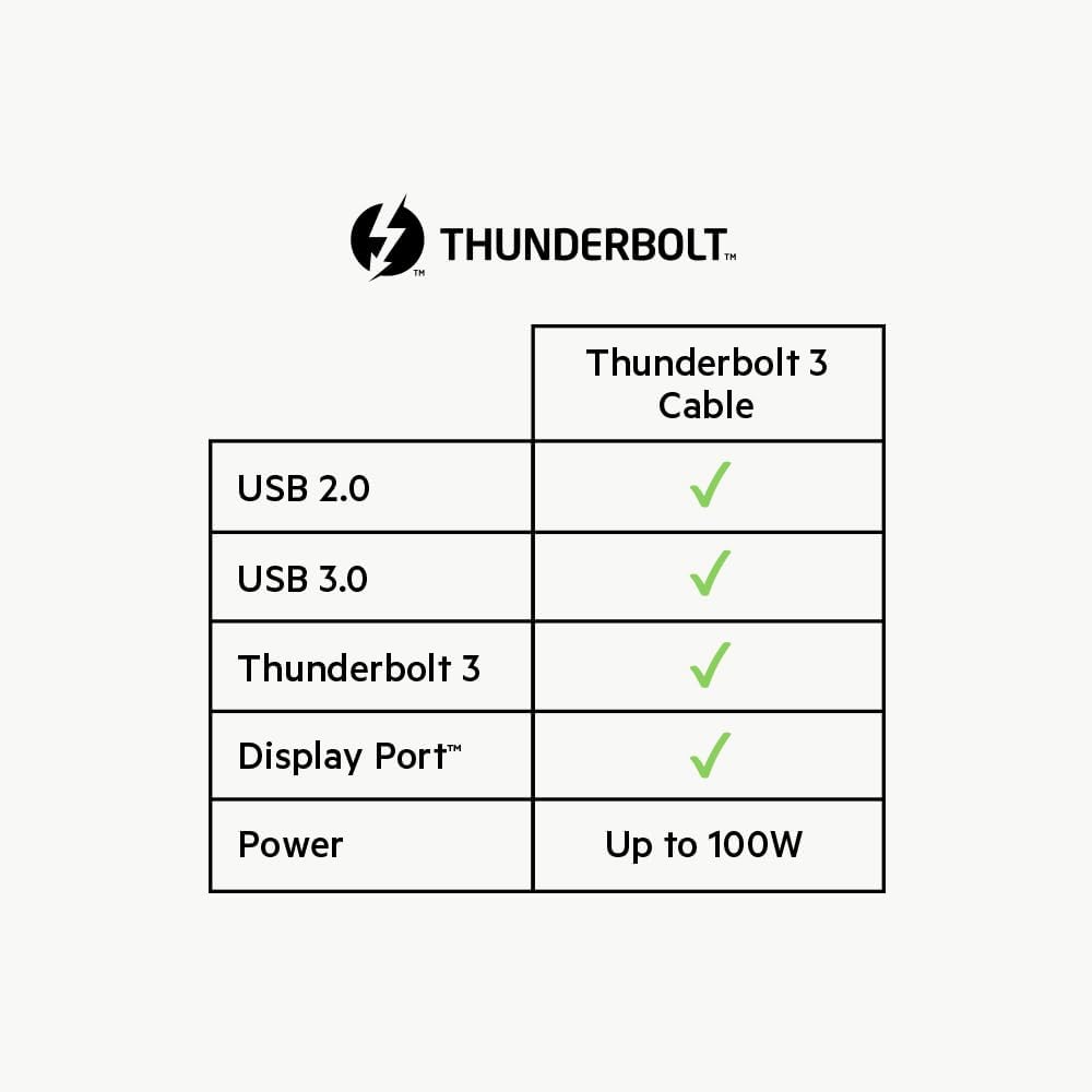 Belkin Thunderbolt 3 USB-C-Kabel (0,8 m, 40 Gbit/s, 5K, 100 W, Typ C 3.1) schwarz USB 3.1 I 0.8M, US
