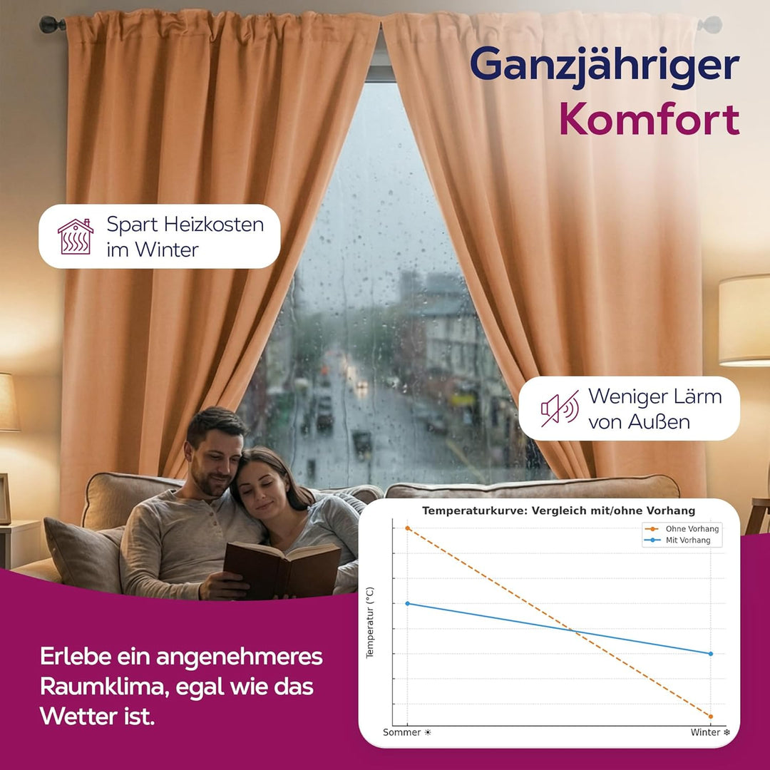 BEAUTEX Verdunkelungsgardine mit Kräuselband U-Band, Blackout Vorhang Blickdicht abdunkelnd, Grösse