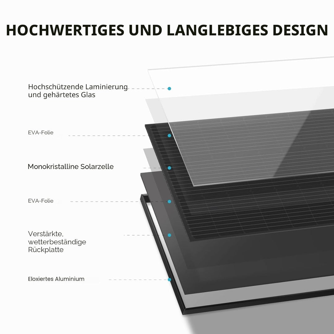 ECOFLOW Monokristallines Solarpanel 2x100W, Starres Solarpanel mit 8 Stück montagefüsse, Photovoltai