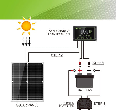 20W 12V Monocrystalline Solar Panel, Solar Panel Kit with 10 A Solar Charger Charge Controller Photo