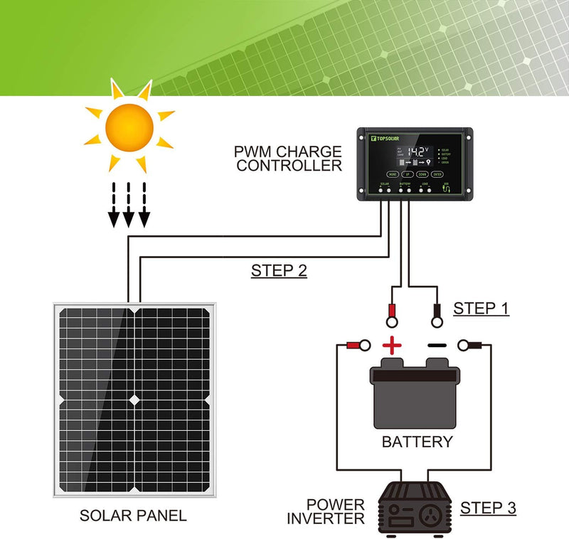 20W 12V Monocrystalline Solar Panel, Solar Panel Kit with 10 A Solar Charger Charge Controller Photo