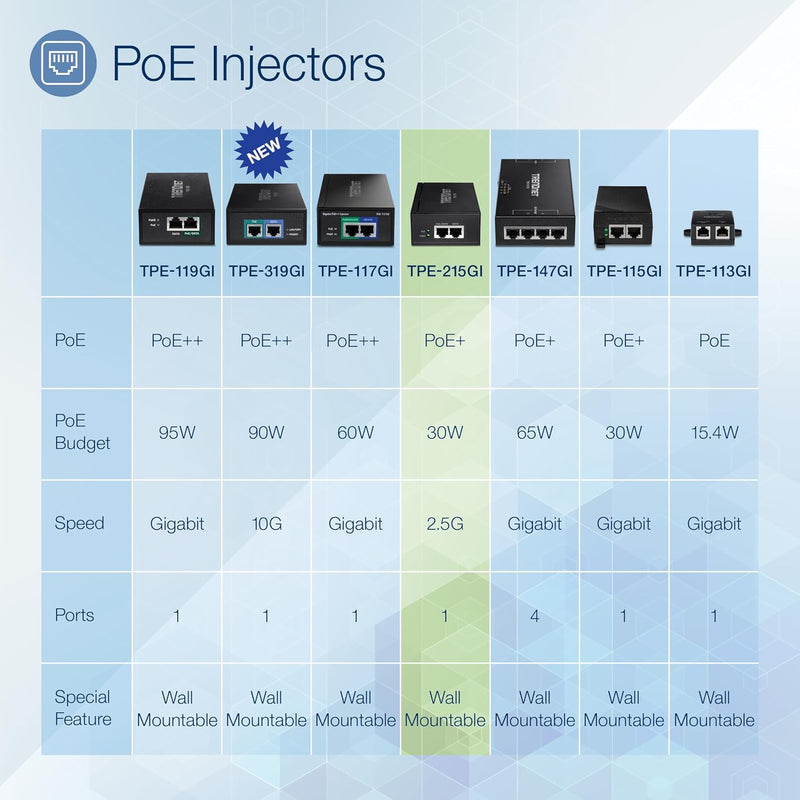 TRENDnet TPE-215GI 2.5G PoE+ Injektor, PoE (15.4W) oder PoE+ (30W), Wandelt einen Nicht-PoE-Port in