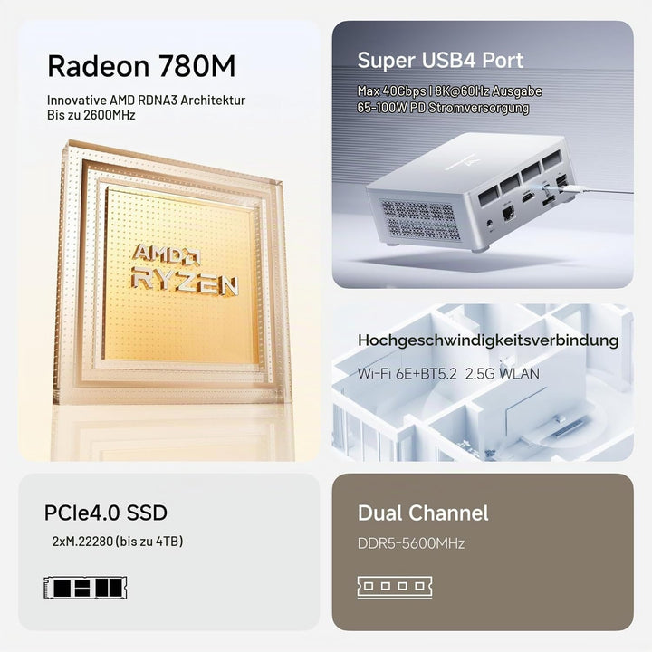 MINIS FORUM UM870 Slim Mini-PC, AMD Ryzen 7 8745H (8 Kerne/16 Threads, bis zu 4,9 GHz), 32 GB DDR5-R