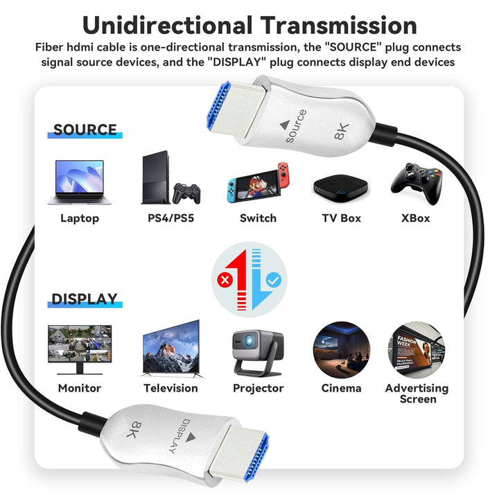 8K HDMI 2.1 Kabel Glasfaser 1m, Ultra High Speed HDMI Aktives Kabel, 48Gbps HDMI Glasfaserkabel, 8K@