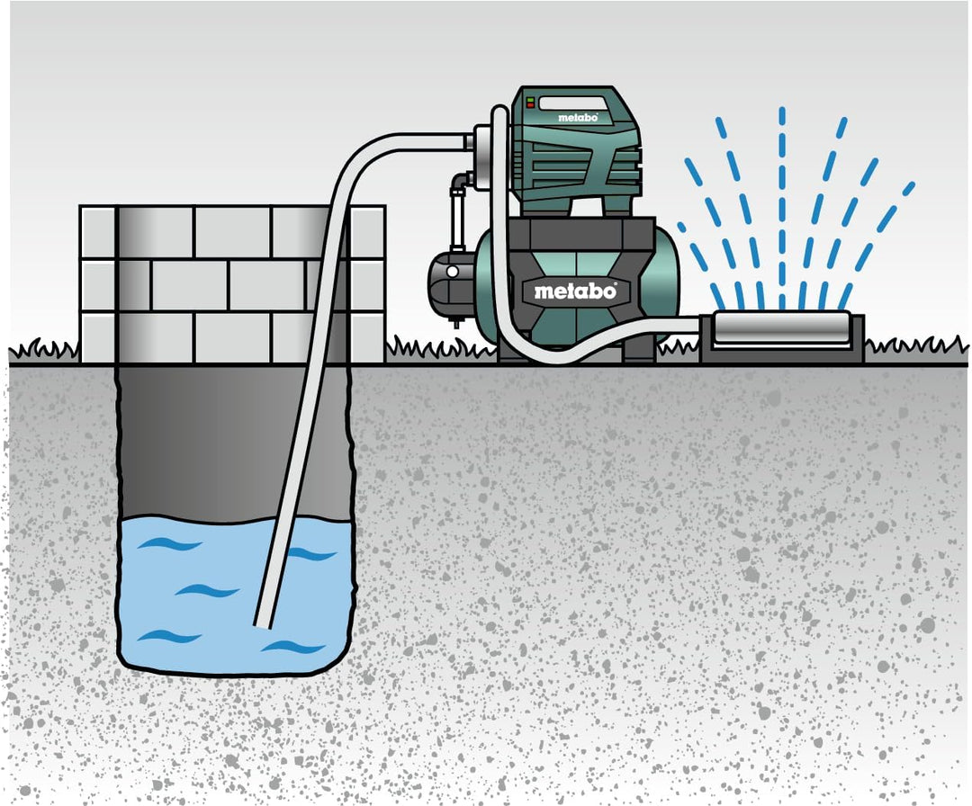 Metabo Hauswasserwerk HWW 4500/25 Inox (600972000) Karton, Nennaufnahmeleistung: 1300 W, Max. Förder