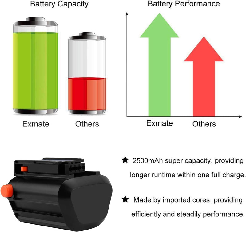 Exmate 18V 2.5Ah Li-ion Ersatzbatterie für Gardena 09840-20 BLi-18 System Akku Ersetzt 9840-20 9839-