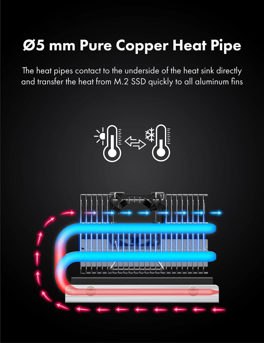 GRAUGEAR | M.2 NVMe SSD (2280) Kühler | Heatpipe Kühler mit Lüfter für M.2 SSD | aktive | 25mm PWM-L