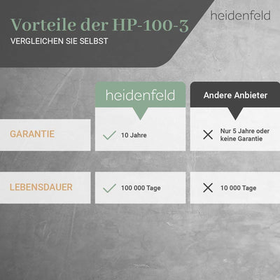 Heidenfeld Infrarotheizung HF-HP100-3 | 𝟭𝟬 𝐉𝐀𝐇𝐑𝐄 𝐆𝐀𝐑𝐀𝐍𝐓𝐈𝐄 - 800 Watt - 14-19 m² - Infrarot Heizkörpe