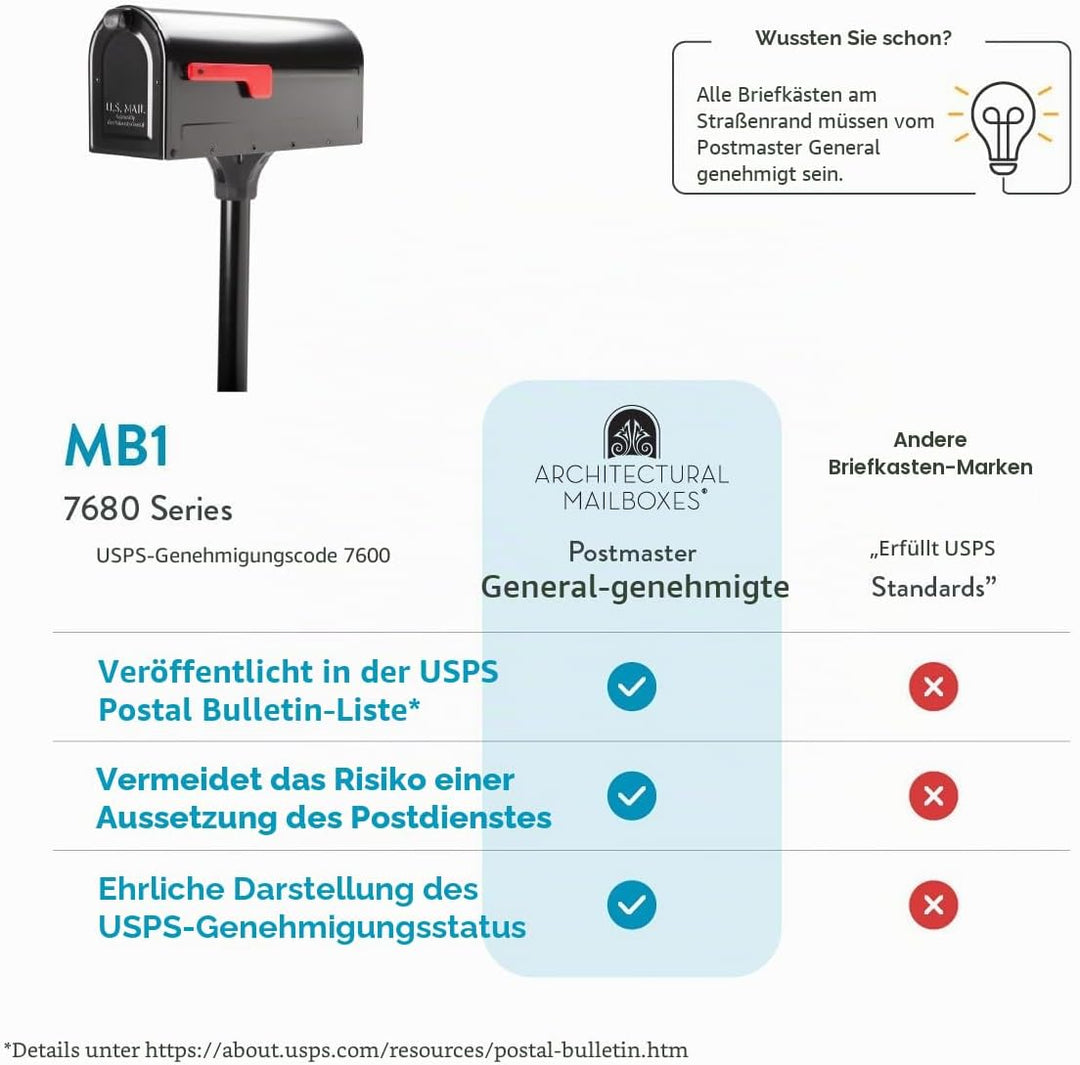Architectural MAILBOXES 7680B-10 MB1 Briefkasten und Erdpfosten-Set, Bl, M, Bl