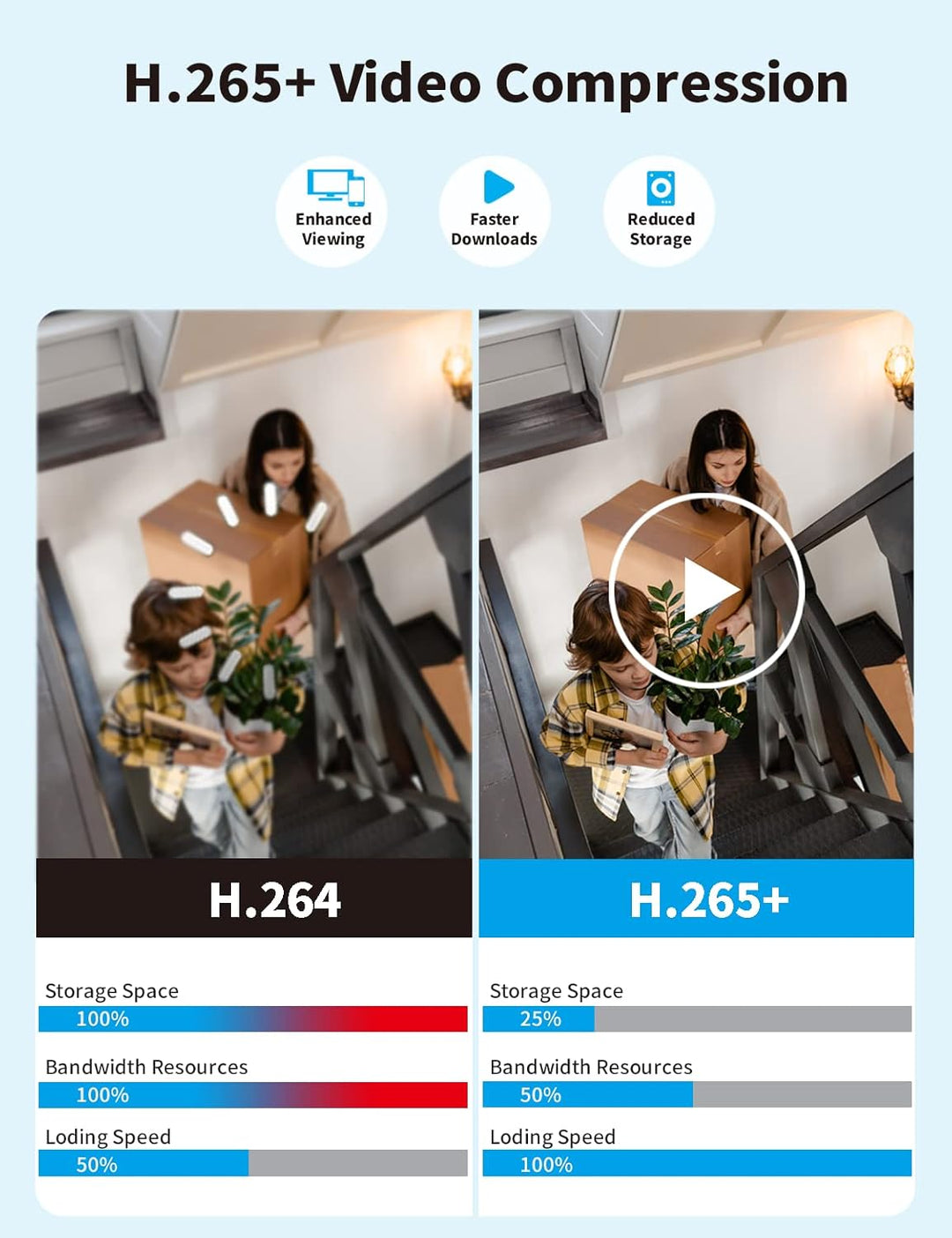 2K WLAN Überwachungskamera Set Aussen mit Flutlicht, 10CH 5MP Funk NVR Überwachungssystem, 6pcs 1296