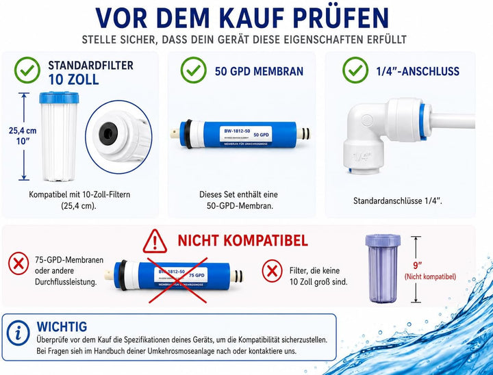 50 GPD Membrane + Packung mit 4 Standardfiltern.