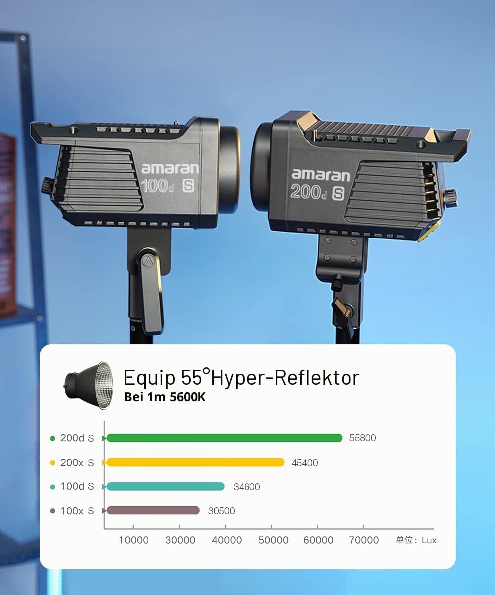 Aputure Amaran 200d S - Kompakte COB-Videoleuchte, Leichte LED Punktlichtquelle, 200W 5600K Schlüsse