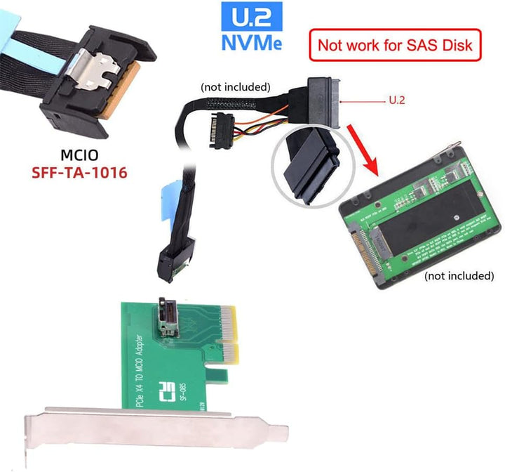 NFHK PCI-Express 5.0 4.0 4X auf MCIO Mini Cool Edge IO Female Host Adapter für PCIe Nvme U.2 SSD MCI