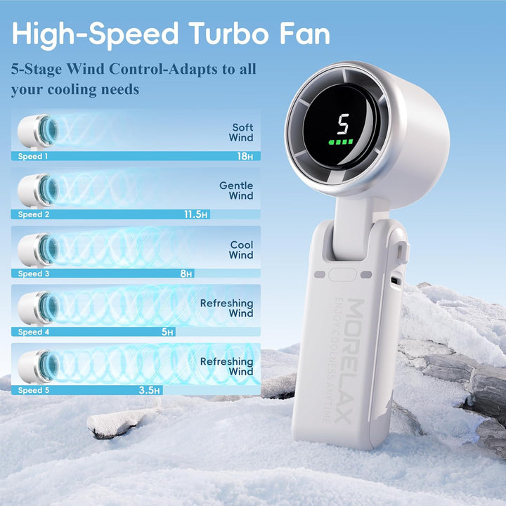 Morelax Tragbarer Turbo Handventilator, 5-stufiger, LED-Display, 4000mAh Akku USB Aufladbar, 3-in-1