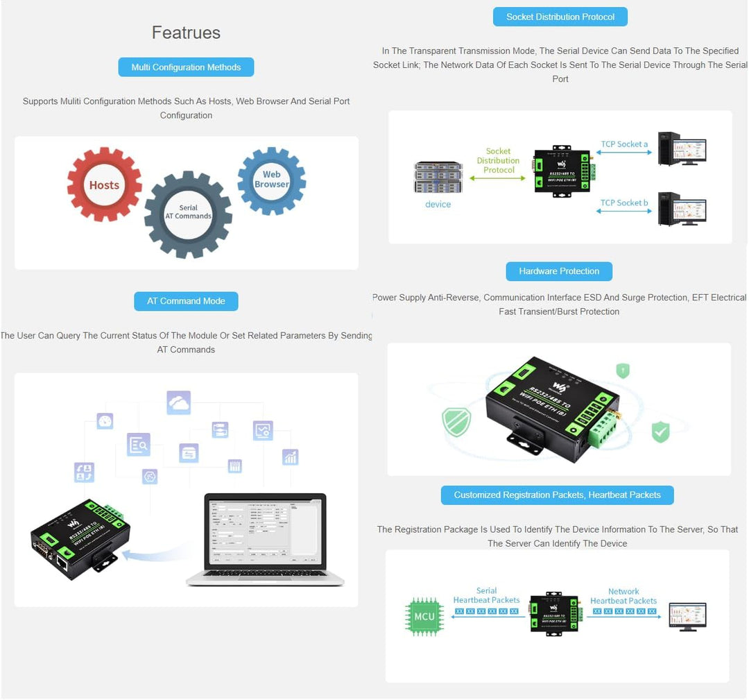 Waveshare RS232/485 to WiFi and RJ45 Ethernet Converter Module with POE Function, Industrial Grade S