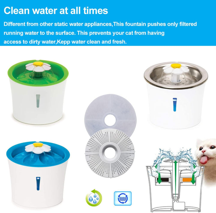 Ersatzfilter für Cat Wasserbrunnenfilter 10-Pack, 10-Pack