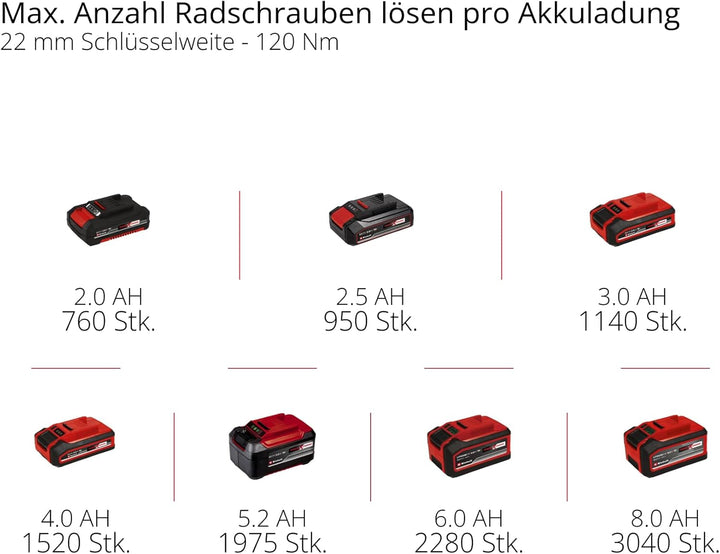 Einhell Professional Akku-Schlagschrauber IMPAXXO 18/400 Power X-Change (Li-Ion, 18 V, 400 Nm, 3-Gan