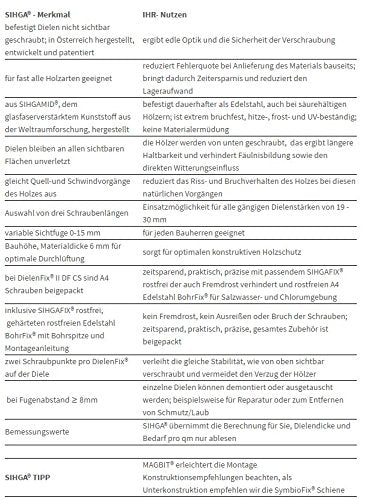 Sihga Dielenfix II DF 22 SIHGAMID, Terrassenbefestigung Terrassenschrauben 300 Stück