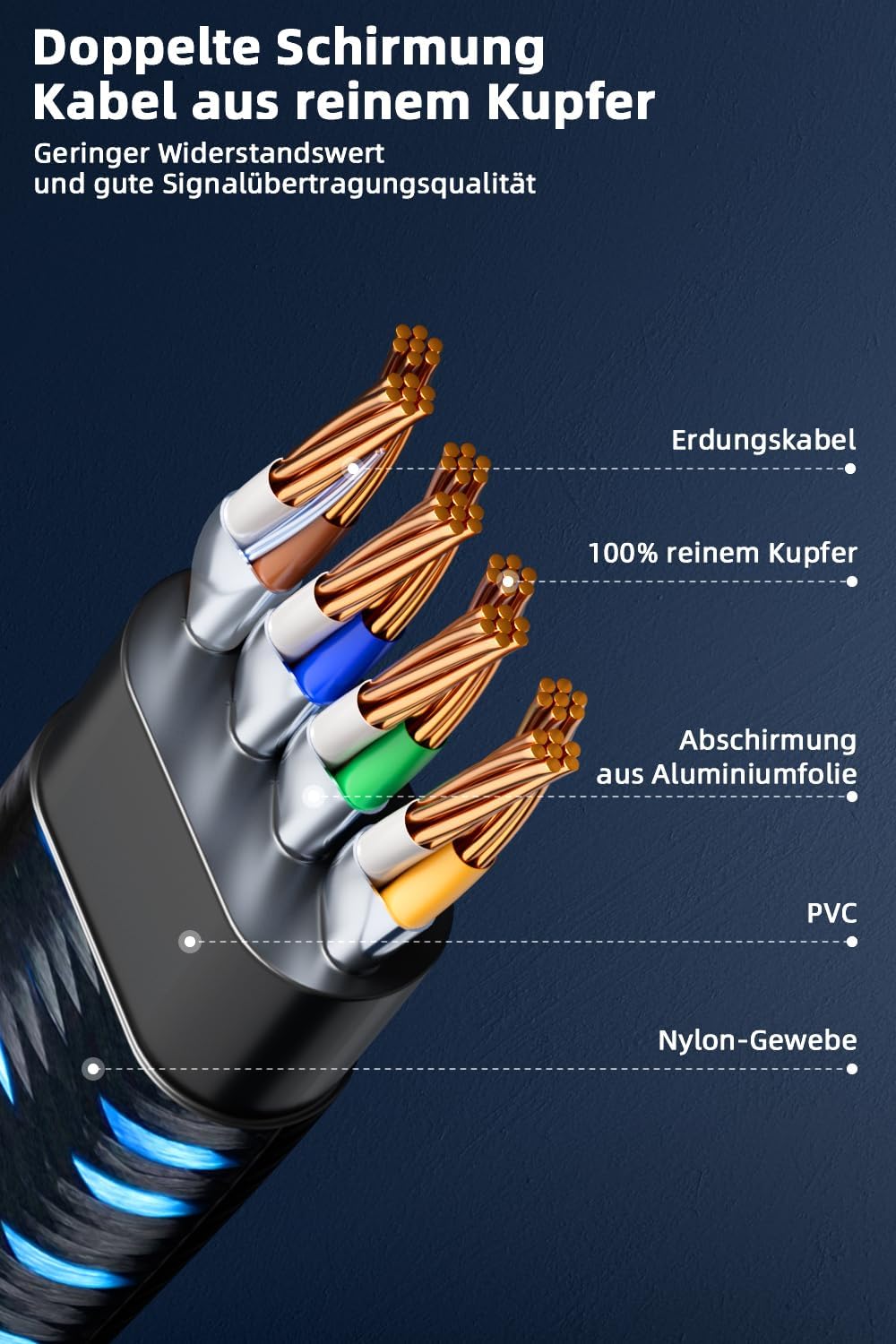 Ercielook Cat8 LAN-Kabel 15m, Nylon-Geflecht 40 Gbit/s - Für Router/Gaming | Hochgeschwindigkeits-Ne