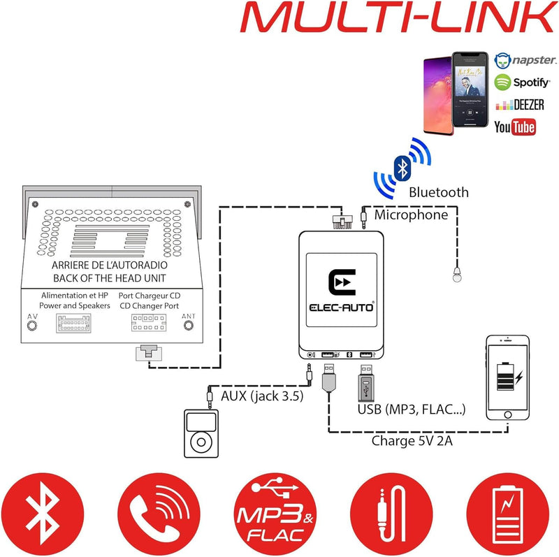 Bluetooth-Schnittstelle - USB MP3 - Car Auxiliary Renault | Handsfree Audio Streaming Kit | Ladegerä