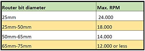 S&R Holzfräser-Set HM 15-tgl., Holzfräs-Bits für 8mm Schaft, Holzkoffer, geschmiedeter Werkzeugstahl