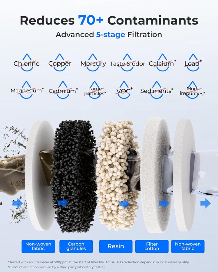 Waterdrop Sofortiges Nicht-Schwerkraft-Wasserfiltersystem, 21-Tassen-Edelstahl-Arbeitsplatten-Wasser