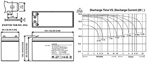 USV Akkusatz APC Back-UPS RS BR800I RBC32 RBC 32 Batteriesatz Ersatzakku Vds geprüft kompatibel