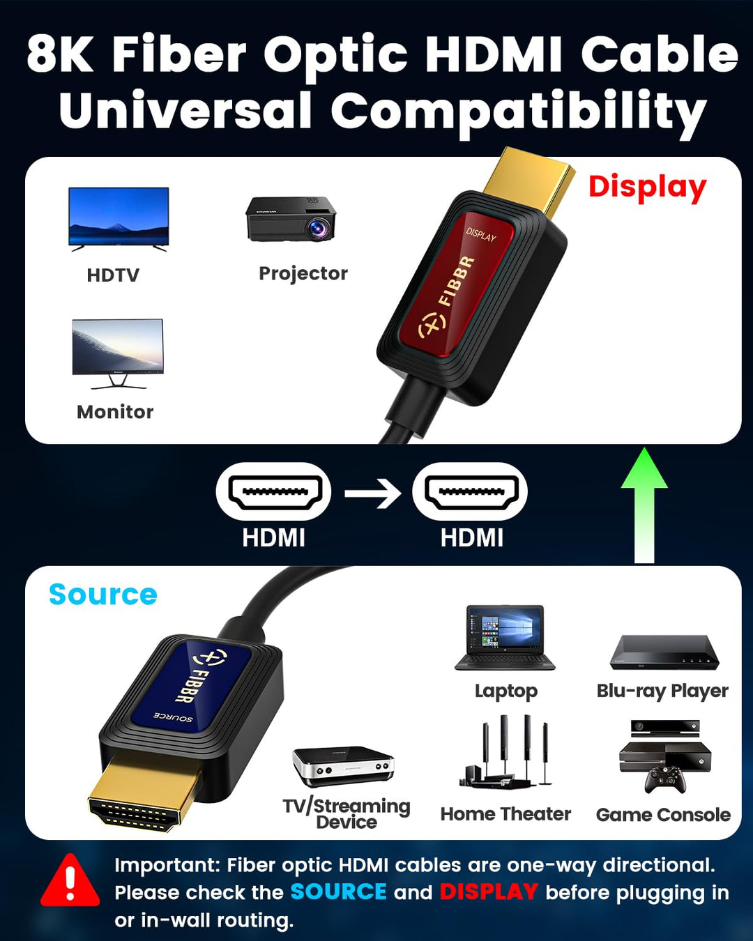 8K Glasfaser HDMI Kabel 7,5M, 48Gbps High-Speed HDMI 2.1 Kabel 8K@60Hz 4K@120Hz Dolby/Dynamic HDR/HD