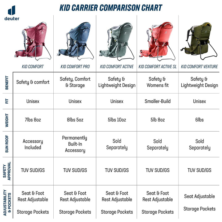 deuter Kid Comfort Child Carrier and Backpack - Maron Einheitsgrösse Maron, Einheitsgrösse Maron